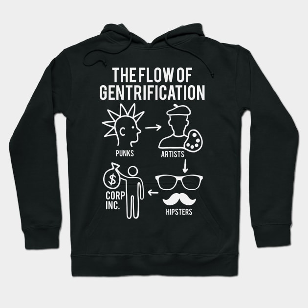 Gentrification Flow - Leftist Anti Gentrify Hoodie by isstgeschichte